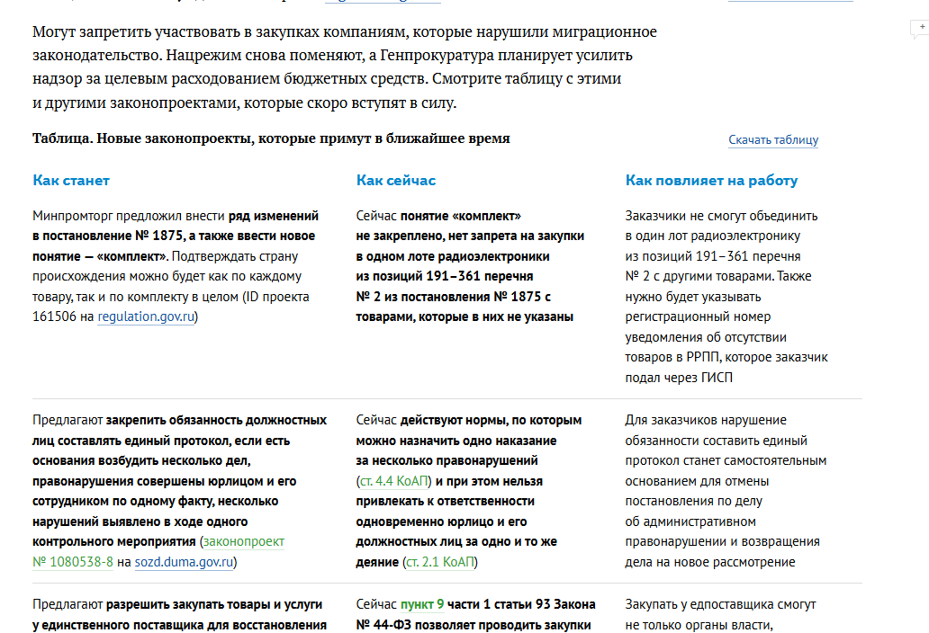 Журнал «Госзакупки.ру»
